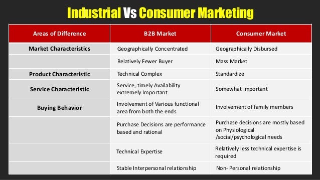 consumer market wikipedia